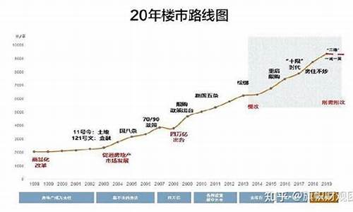 对于房地产行业的看法(对房地产这个行业的看法)