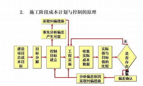 建筑公司成本控制策略解析(建筑公司材料成本控制方法)