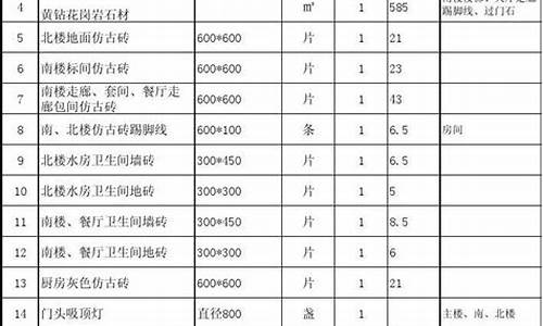 装饰材料主材明细表(装饰材料汇总)