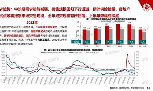 2024年房地产发展趋势(2024年房地产市场发展趋势)